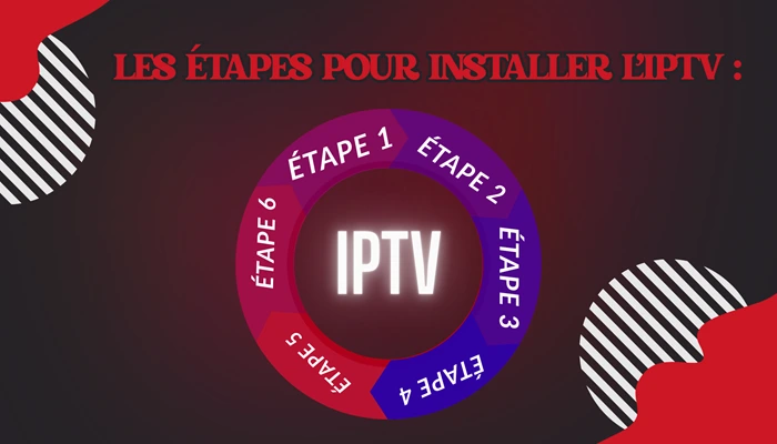 Les étapes pour installer l’iptv 